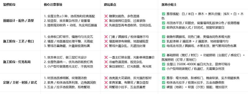 现代简约风装修避坑！5 个高级感密码，新手也能装出不撞款的家 - 家居知识