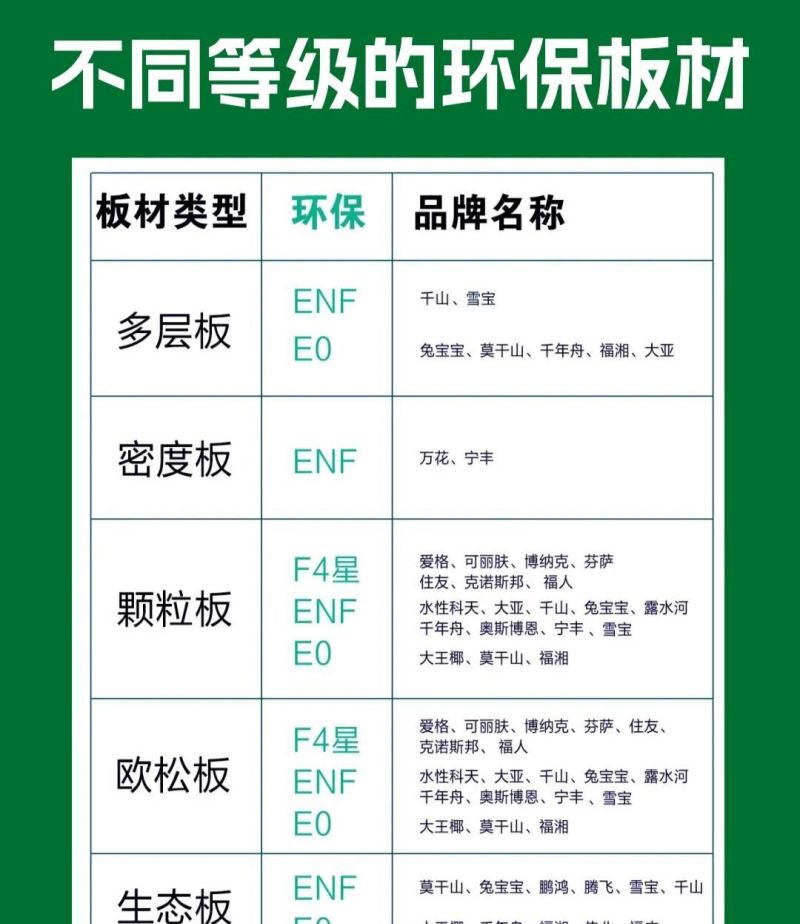 做衣柜用什么板材好？全屋定制6种板材优缺点对比，结果一目了然 - 家居知识