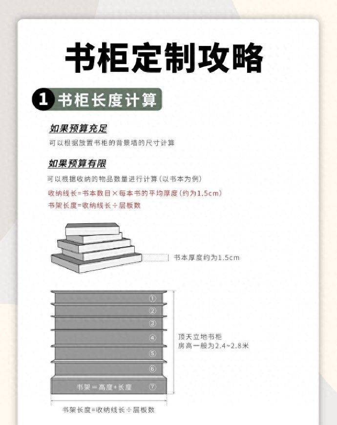 最详尽的书柜定制攻略，从设计到安装一站式指南
