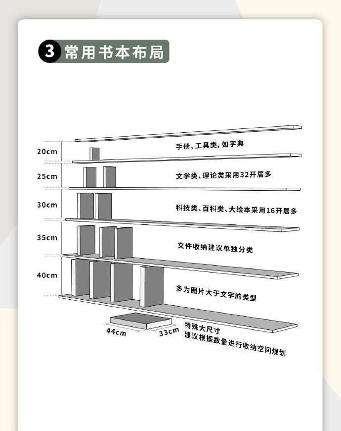 最详尽的书柜定制攻略来了 - 家居知识