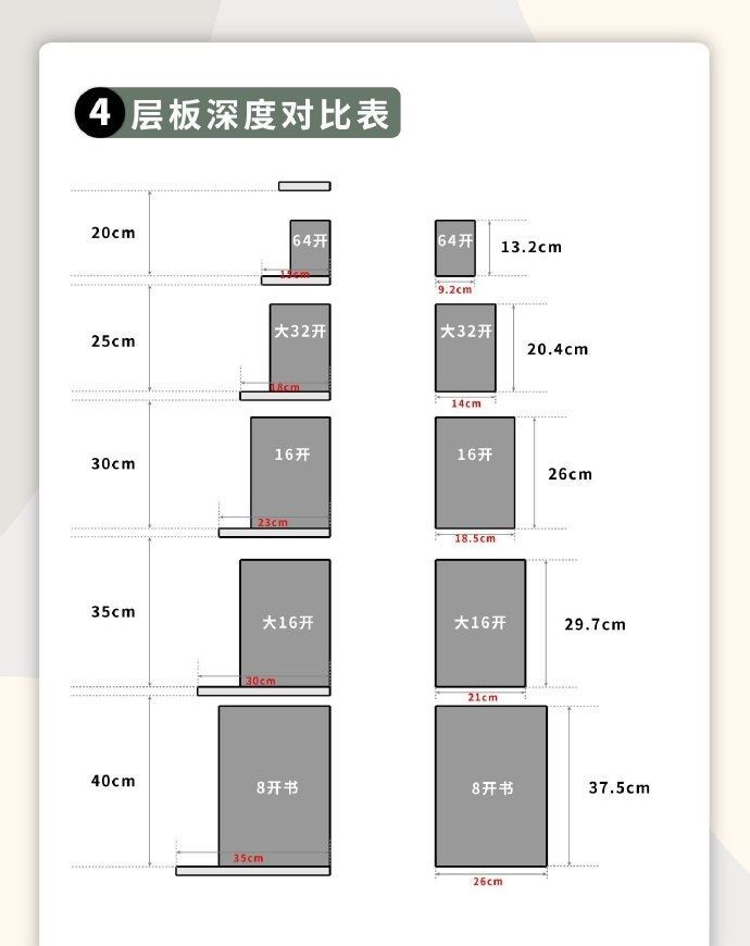 最详尽的书柜定制攻略来了 - 家居知识