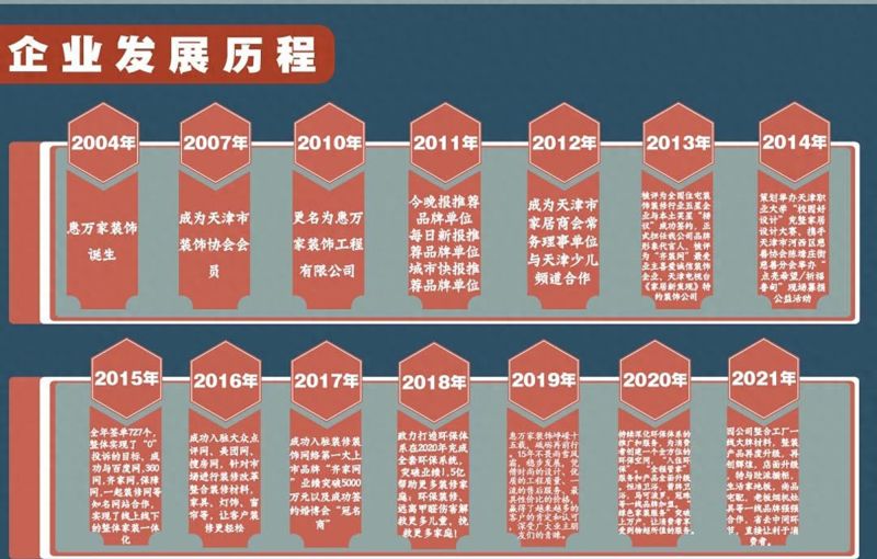 天津热门北欧风格装修设计推荐
