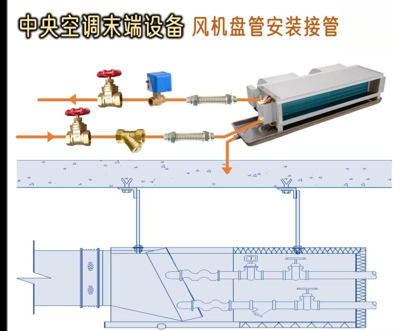 客厅风管机+卧室挂机混搭真香了？装修省钱还显高级的秘密曝光！ - 今日头条