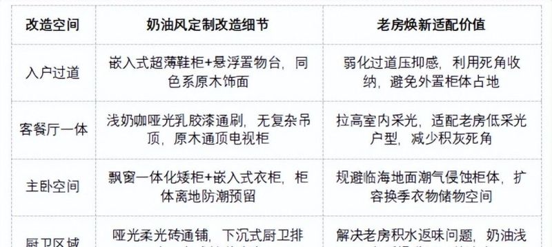 厦门莲坂西小区老房翻新 58㎡原木奶油风30年房龄焕新实录 - 今日头条 厦门莲坂西小区老房翻新 58㎡原木奶油风30年房龄焕新实录 - 家居知识