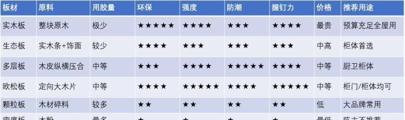 全屋定制完工:从预算翻倍到只做橱柜衣柜,我经历了什么 - 今日头条 全屋定制完工:从预算翻倍到只做橱柜衣柜,我经历了什么 - 家居知识