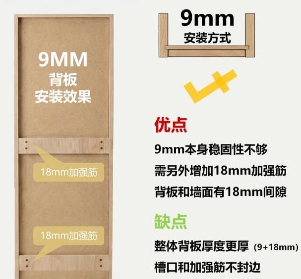 定制衣柜背板怎么选?5mm、9mm、18mm到底有什么区别?3种安装方式及落地注意事项一篇讲透彻 - 今日头条 定制衣柜背板怎么选?5mm、9mm、18mm到底有什么区别?3种安装方式及落地注意事项一篇讲透彻 - 家居知识