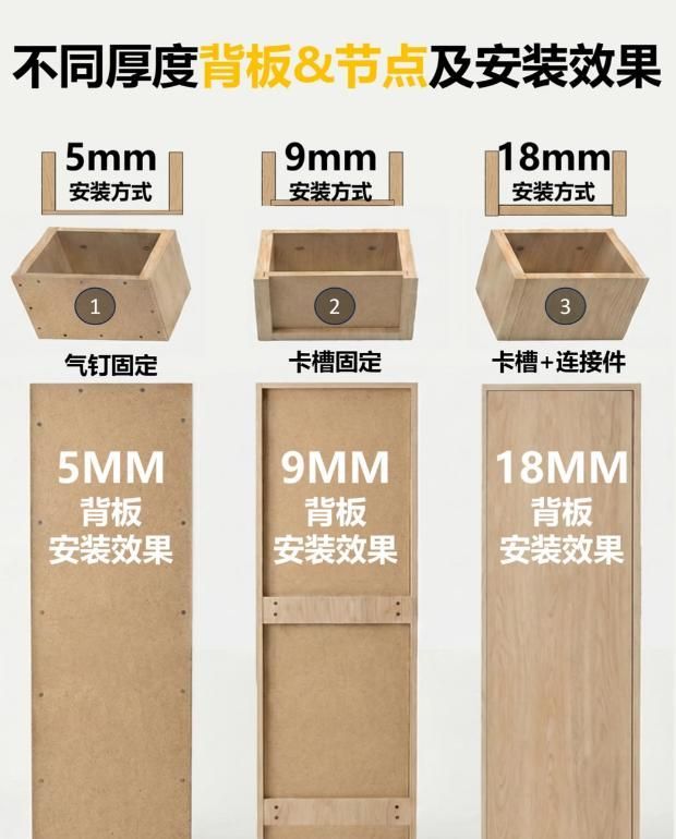 定制衣柜背板怎么选?5mm、9mm、18mm到底有什么区别?3种安装方式及落地注意事项一篇讲透彻 - 今日头条 定制衣柜背板怎么选?5mm、9mm、18mm到底有什么区别?3种安装方式及落地注意事项一篇讲透彻 - 家居知识