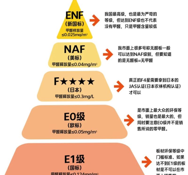 全屋定制衣柜避坑指南!这11条干货商家不会告诉你 - 今日头条 全屋定制衣柜避坑指南!这11条干货商家不会告诉你 - 家居知识