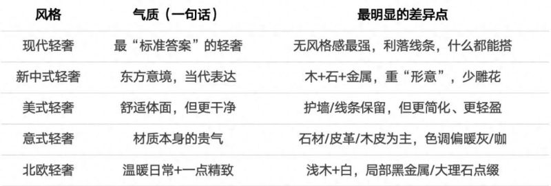 轻奢不止一种面孔：6种轻奢风格全解析，看完再装不纠结 - 今日头条