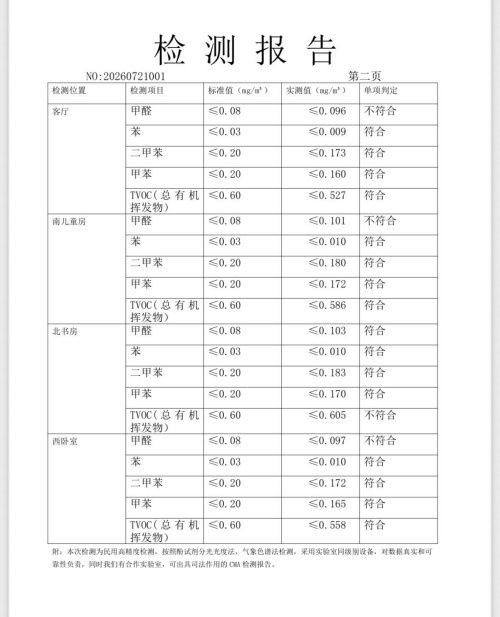 青岛市民9万元定制上海文信“爱格板”橱柜异味刺鼻9个月无法入住,属地市场监管介入调解 - 今日头条 青岛市民9万元定制上海文信“爱格板”橱柜异味刺鼻9个月无法入住,属地市场监管介入调解 - 家居知识