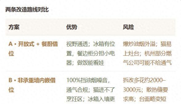 有娃、有猫、还想住奶油风，18万全包装修到底怎么装？ - 今日头条