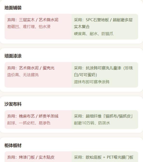 有娃、有猫、还想住奶油风,18万全包装修到底怎么装? - 今日头条 有娃、有猫、还想住奶油风,18万全包装修到底怎么装? - 家居知识